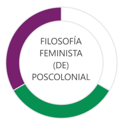 Al hilo de la filosofía
